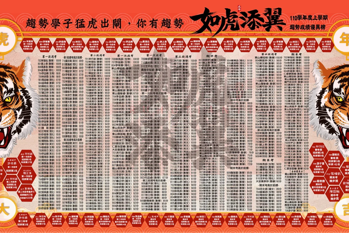 趨勢資優教育-台北國中數學-台北醫學系考試補習班-台北理工科補習班-台北學測衝刺班_國中部_榜單_01