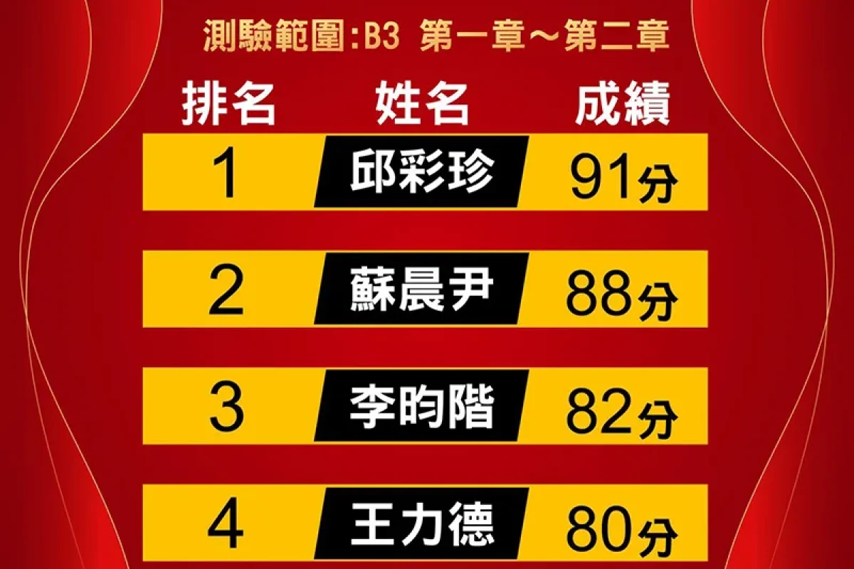 趨勢資優教育國中部升學成果