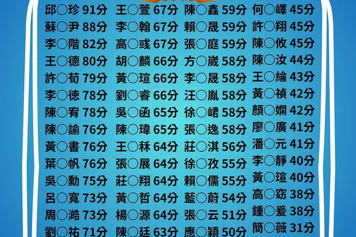 趨勢資優教育國中部升學成果
