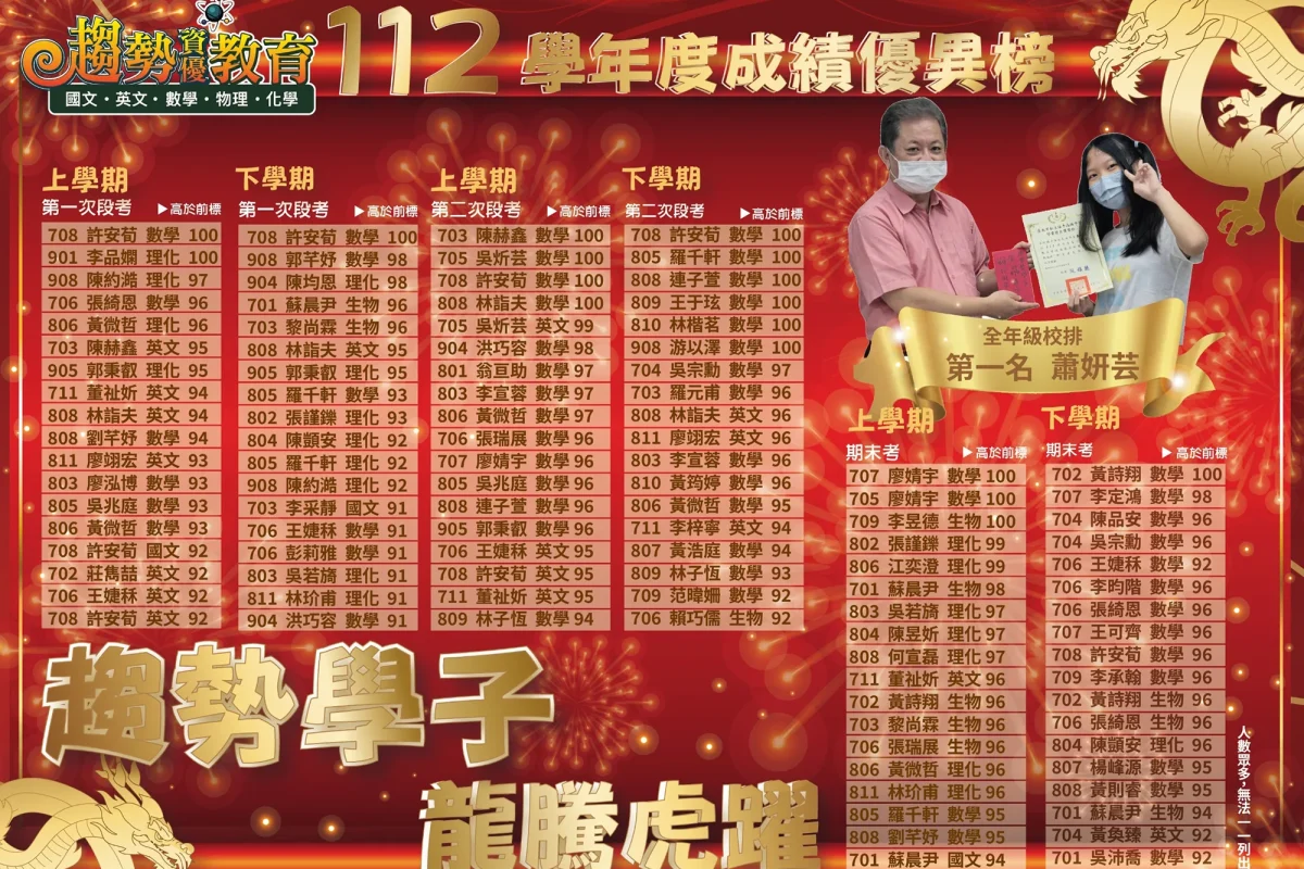 趨勢資優教育-台北國中數學-台北醫學系考試補習班-台北理工科補習班-台北學測衝刺班_國中部_榜單_04