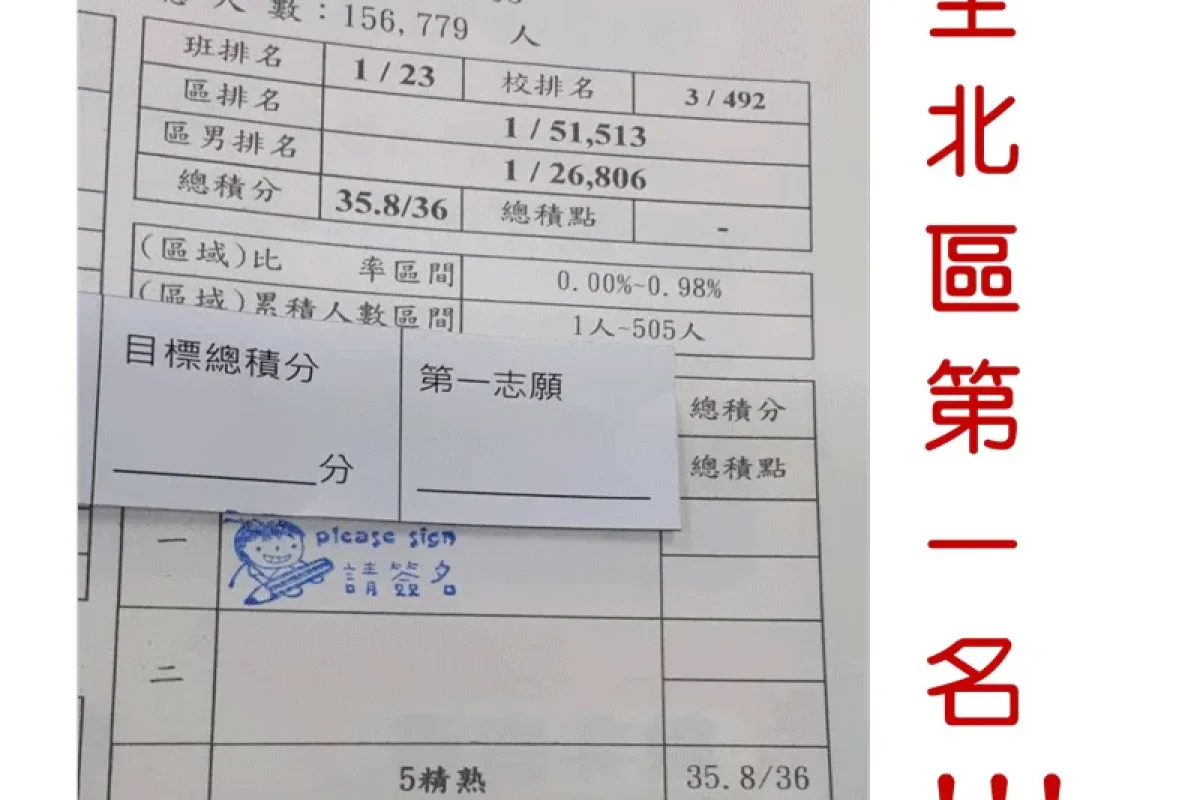 趨勢資優教育-台北國中數學-台北醫學系考試補習班-台北理工科補習班-台北學測衝刺班_國中部_榜單_07
