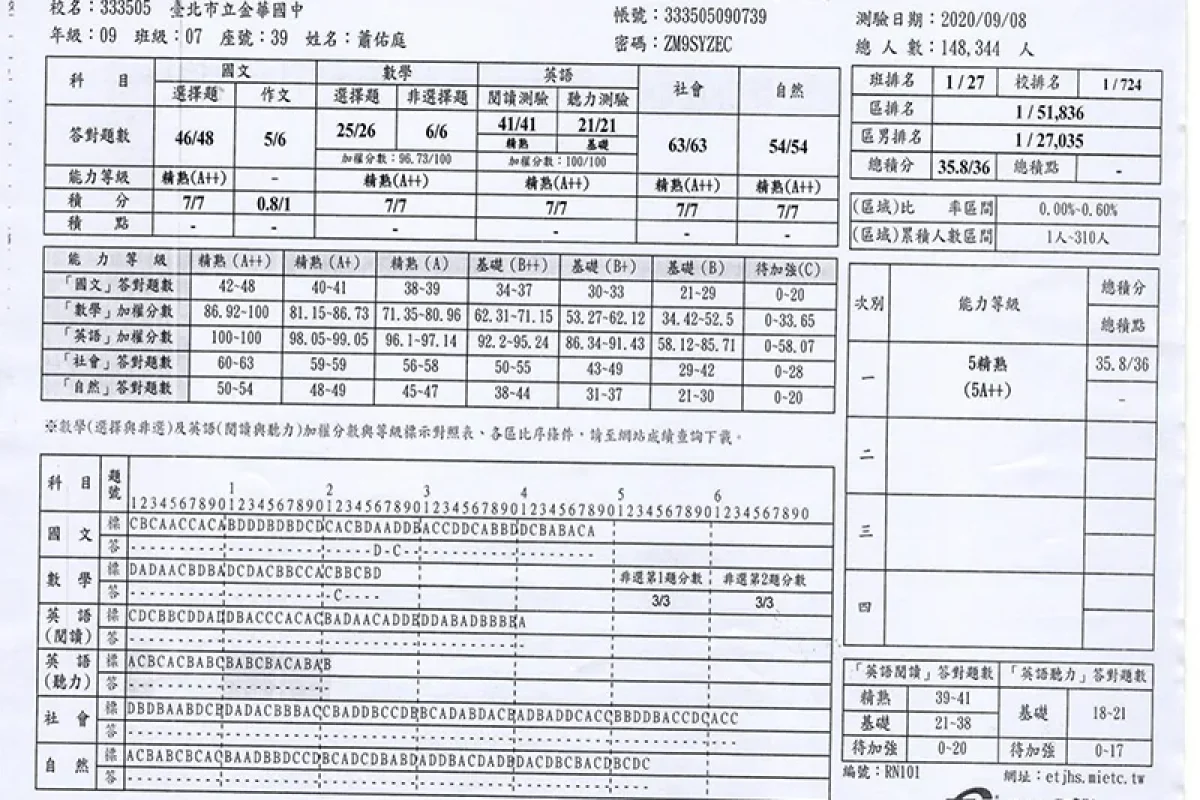 趨勢資優教育國中部升學成果