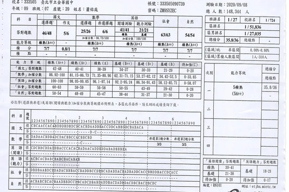 趨勢資優教育-台北國中數學-台北醫學系考試補習班-台北理工科補習班-台北學測衝刺班_國中部_榜單_08